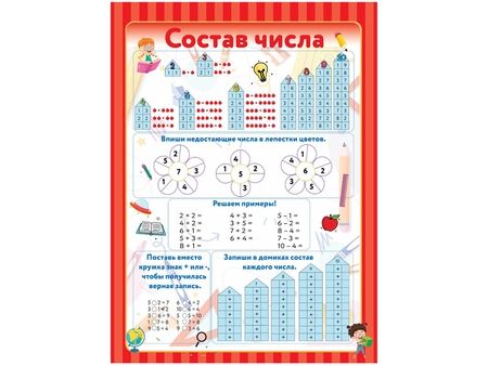 Фотография книги "10 обучающих плакатов для начальной школы под одной обложкой"