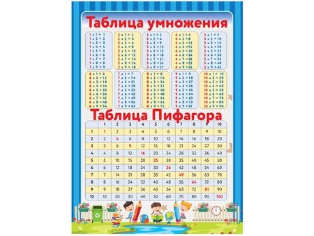 Фотография книги "10 обучающих плакатов для начальной школы под одной обложкой"