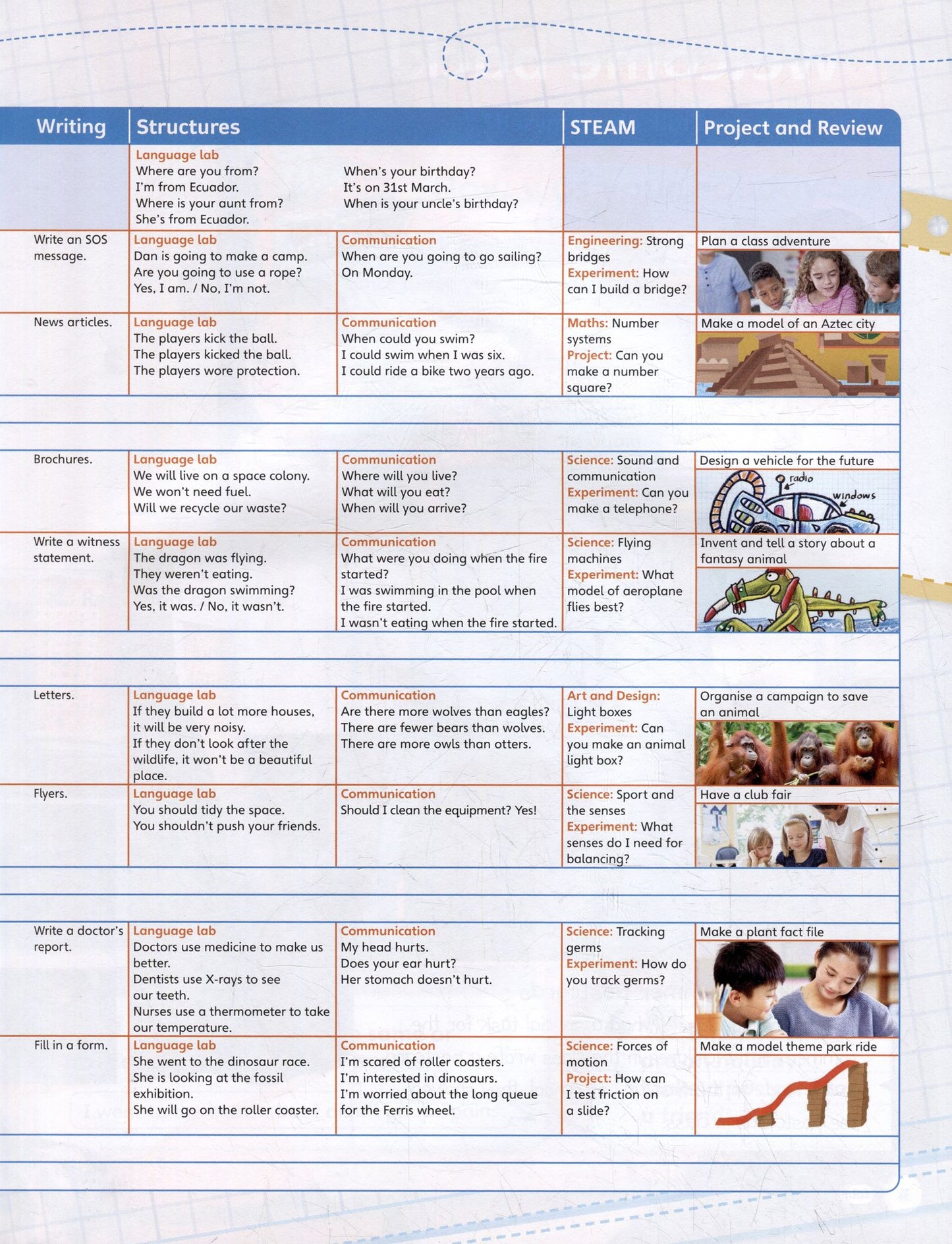 Susan House: English Code 4. Pupils Book + Online Access Code