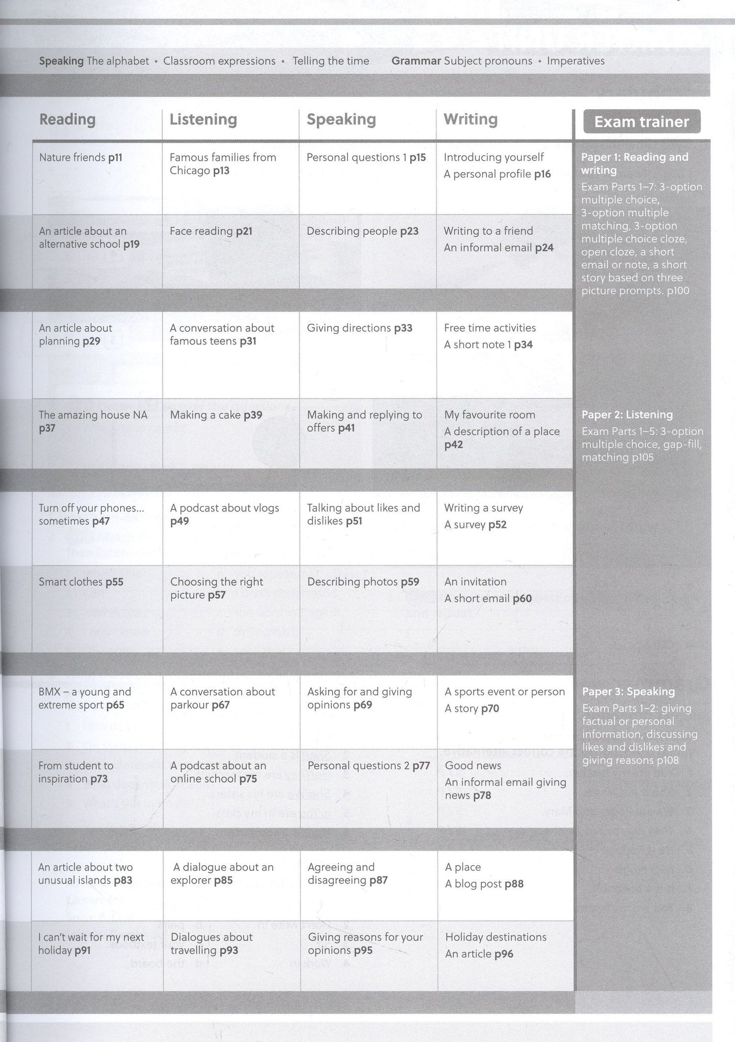 Рона Шеллинг: Gateway to the World A1. Workbook with Digital Workbook