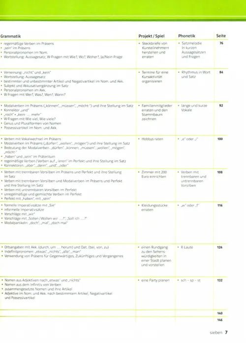 DaF kompakt A1. Deutsch als Fremdsprache für Erwachsene. Kurs- und Übungsbuch mit 2 Audio-CDs