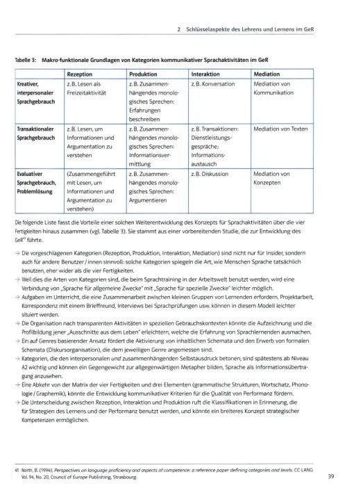 Gemeinsamer europaischer Referenzrahmen fur Sprachen. Lernen, lehren, beurteilen
