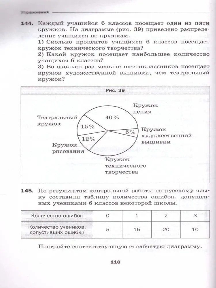 Виталий Полонский: Математика. 6 класс. Дидактические материалы