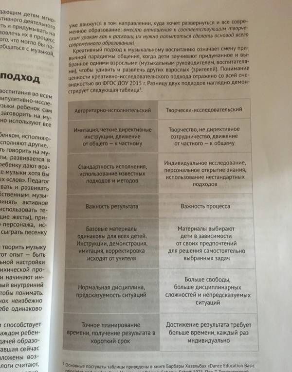 Татьяна Тютюнникова: Музыка детства. Ремесло и искусство педагога. Концептуально-методические основы муз. воспитания ФГОС