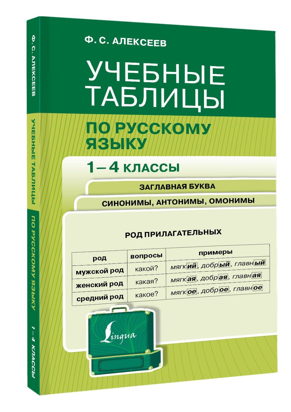 Филипп Алексеев: Учебные таблицы по русскому языку. 1-4 классы. Заглавная буква. Синонимы, антонимы, омонимы