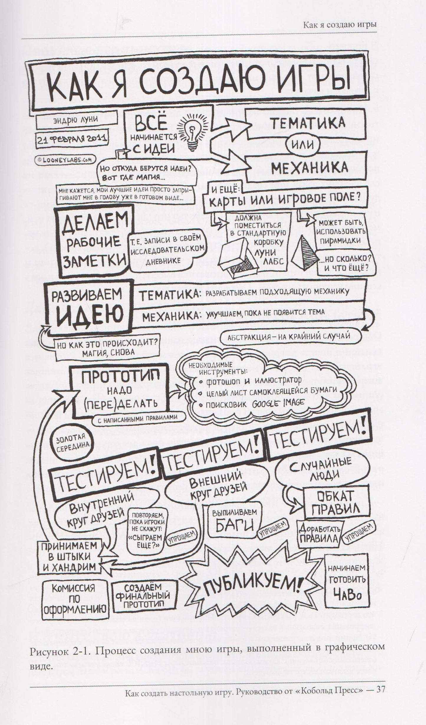 Майк Селинкер: Как создать настольную игру. Руководство от Кобольд Пресс