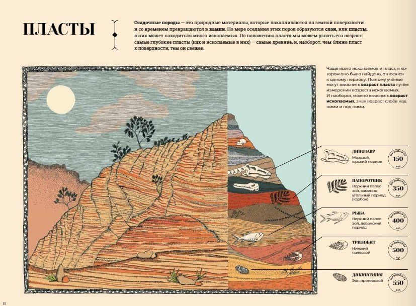 Утраченные пейзажи Земли