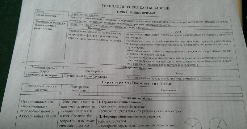 Татьяна Копцева: Путешествие в страну Геометрию. 5 класс. Рабочая программа и технологические карты. ФГОС (+CD)