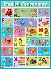Английские согласные звуки. English Consonants. Наглядное пособие