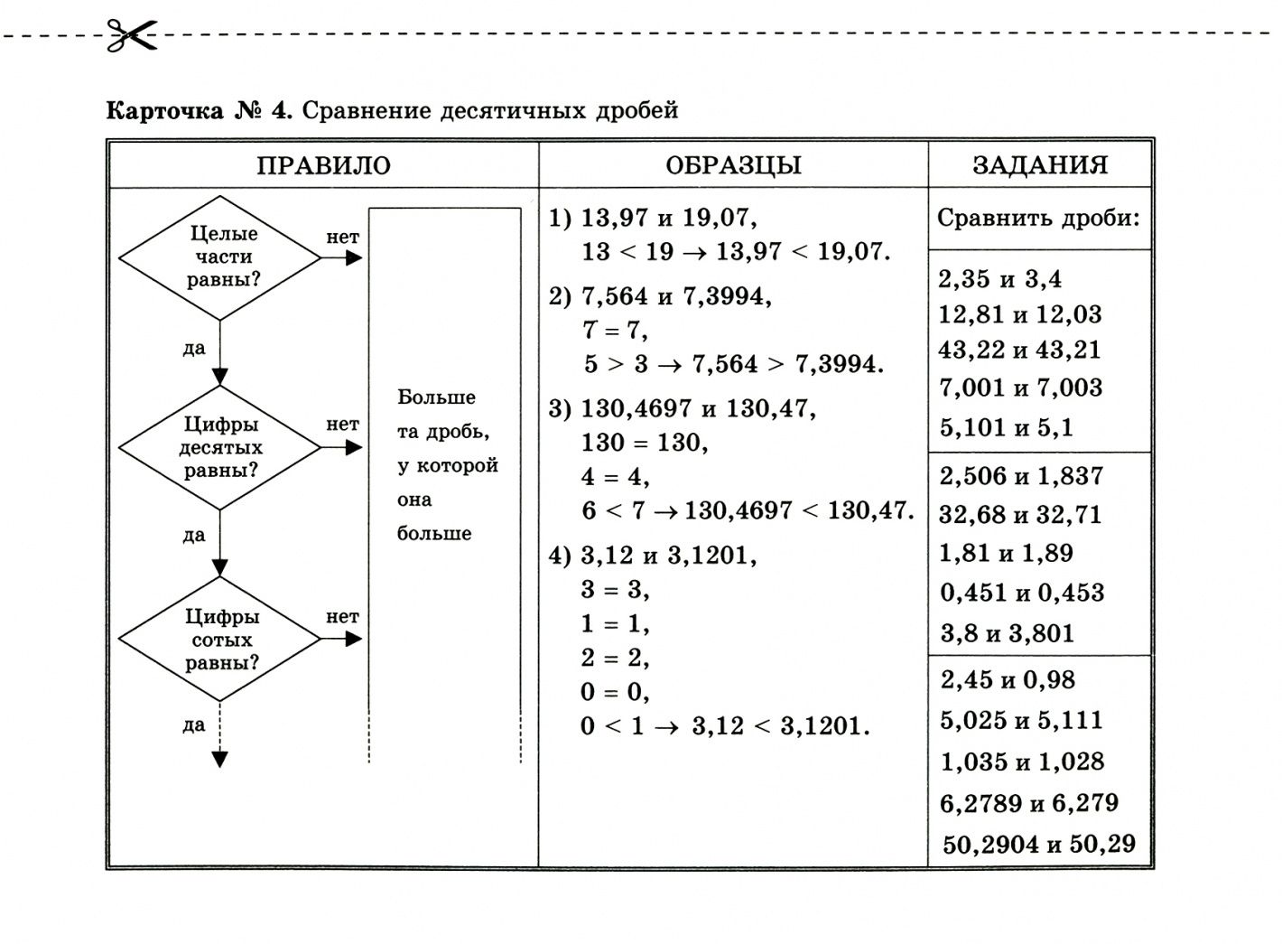 Герман Левитас: Математика. 5-6 классы. Карточки для коррекции знаний