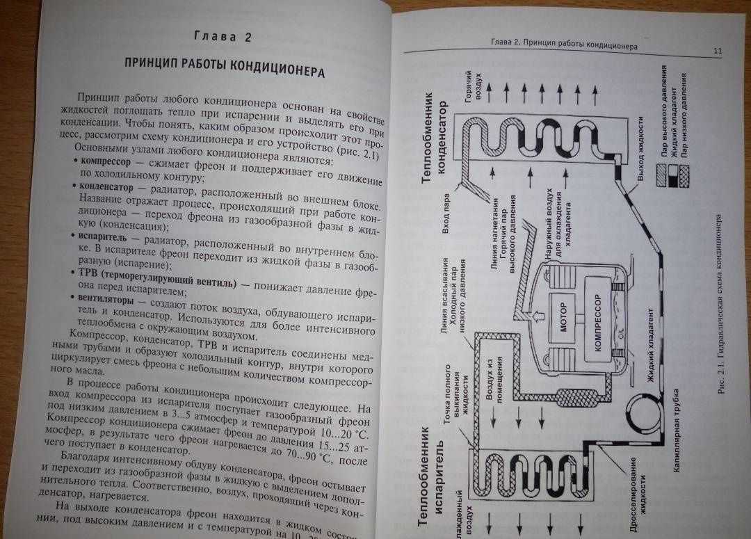 Современные кондиционеры. Монтаж, эксплуатация и ремонт. Выпуск 117