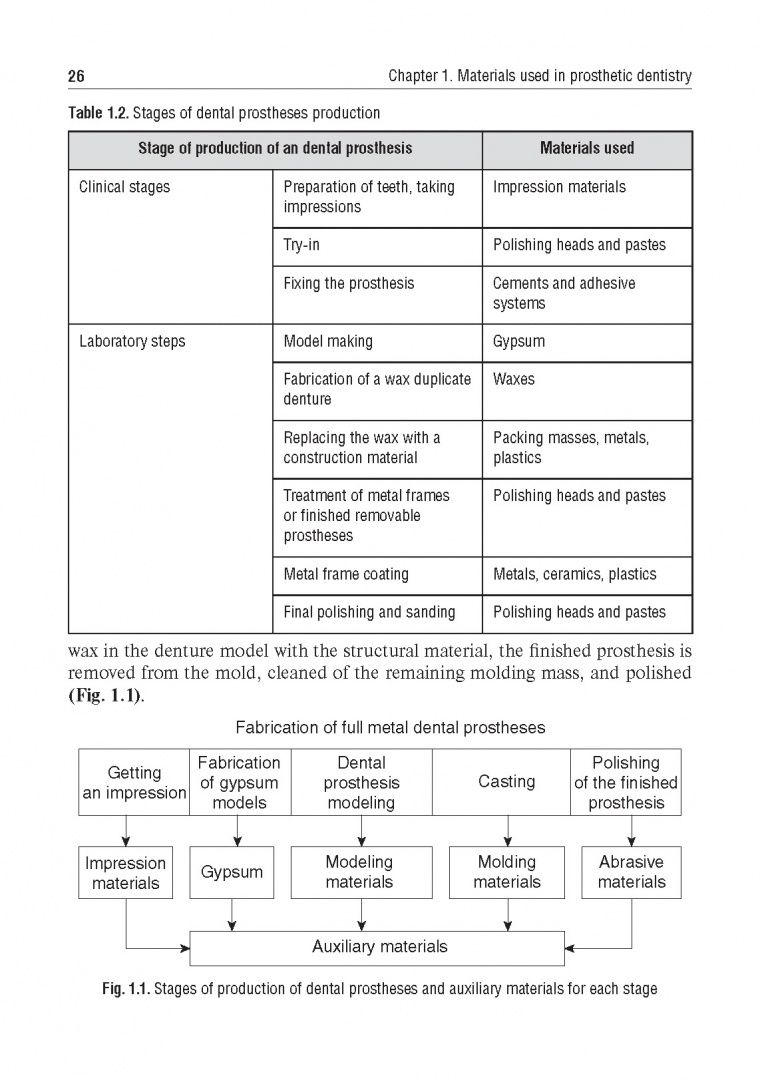 Светлана Разумова: Dental Material Science. Textbook