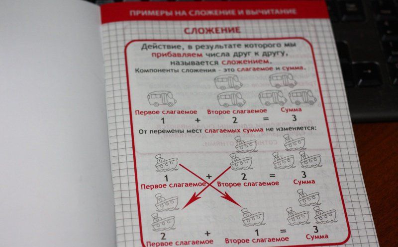 Прописи ПРИМЕРЫ на СЛОЖЕНИЕ и ВЫЧИТАНИЕ решаем и оформляем