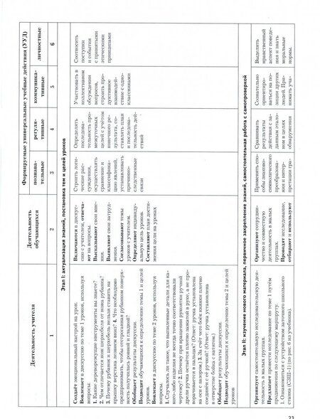 Фотография книги "Алексей Тищенко: Технология. Индустриальные технологии. 7 класс. Технологические карты. Методическое пособие"