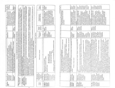 Фотография книги "Анна Лободина: Литературное чтение. 2 класс. Технологические карты уроков по учебнику Н. А. Чураковой. Ч. I. ФГОС"