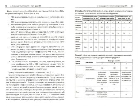 Фотография книги "Антон Кожемяко: Эра умных продаж на рынке B2B"