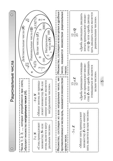 Фотография книги "Анжелика Мещерякова: Алгебра. 8 класс. Опорные конспекты"