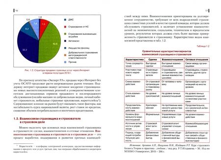 Фотография книги "Архипов: Сопровождение договора страхования. Учебник"