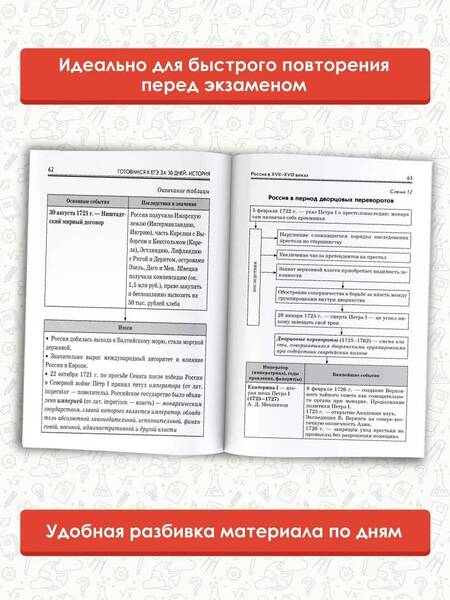 Фотография книги "Баранов, Соловьев: История. Готовимся к ЕГЭ за 30 дней"