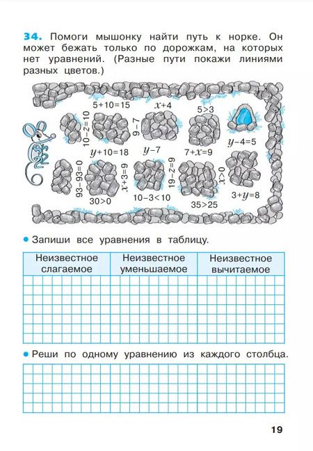 Фотография книги "Бененсон, Итина: Математика. 2 класс. Рабочая тетрадь. В 4-х частях. ФГОС"
