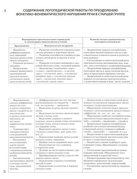 Фотография книги "Болдырева: Программа коррекционной работы с детьми старшего дошкольного возраста в условиях логопед. пункта"