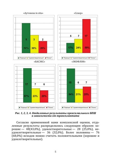 Фотография книги "Борсов: Отдаленные результаты бедренно-подколенного шунтирования в зависимости от вида трансплантата"