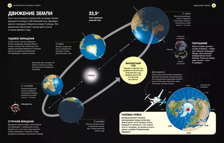 Фотография книги "Эдиториал Сол: Детям обо всём на свете"