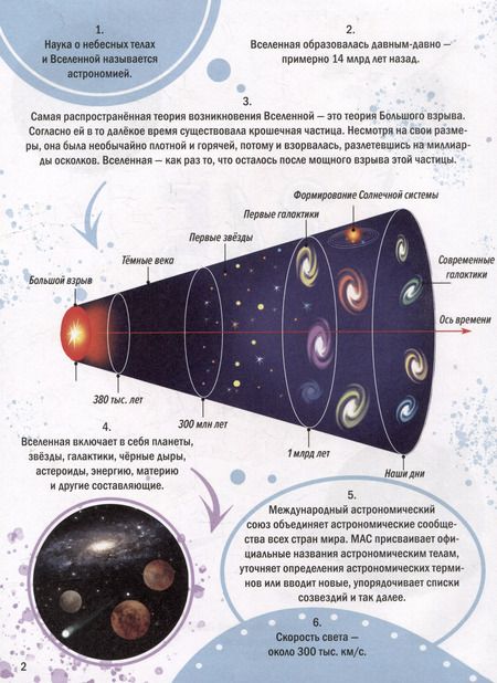Фотография книги "Энциклопедия на каждый день. 365 фактов о космосе. глянц. ламин 215х288"