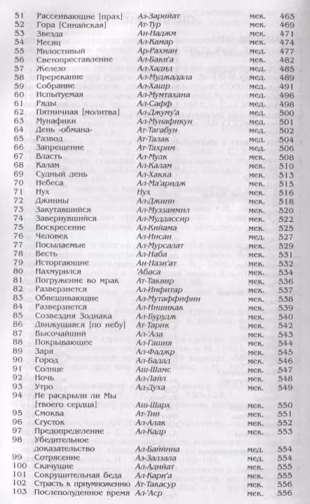 Фотография книги "Коран. (м/ф.тв.Серый) Перевод с арабского и комментарий Османова"
