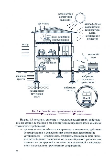 Фотография книги "Федонов: Основы технологии отделочных строительных работ для специальности "Мастер отделочных строит. работ""