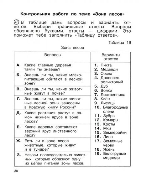 Фотография книги "Федотова, Трафимова, Трафимов, Кудрова: Окружающий мир. 4 класс. Тетрадь для самостоятельной работы. Часть 1"