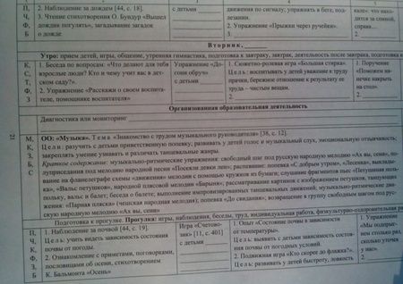 Фотография книги "Гладышева, Сержантова: Рабочая программа воспитателя. Ежедневное планирование по программе "Детство". Средняя группа. ФГОС"
