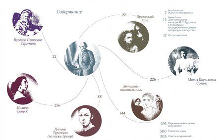 Фотография книги "И. С. Тургенев и его современницы"