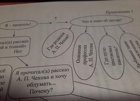 Фотография книги "Инна Костина: Литература в школе. 5-11 классы. Изучение рассказов А. П. Чехова: этапы, содержание, технологии"
