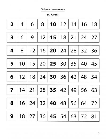 Фотография книги "Ирина Амосова: Тренажер по умножению и делению"