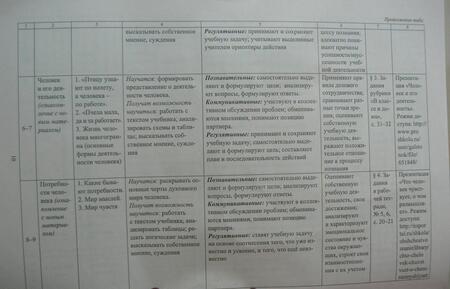 Фотография книги "Ирина Буйволова: Обществознание. 6 класс. Рабочая программа и техн. карты уроков по учебнику под ред. Л. Боголюбова"