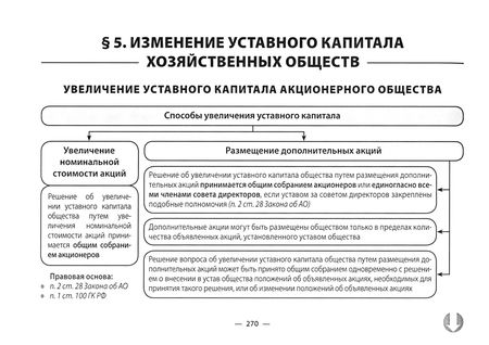 Фотография книги "Ирина Шиткина: Корпоративное право в таблицах и схемах. Учебно-методическое пособие"