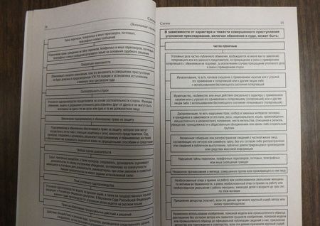 Фотография книги "Измайлов: Уголовное процессуальное право в схемах. Учебное пособие"
