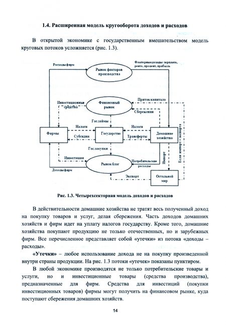 Фотография книги "Казанская, Столяренко: Макроэкономика. Учебное пособие для вузов"