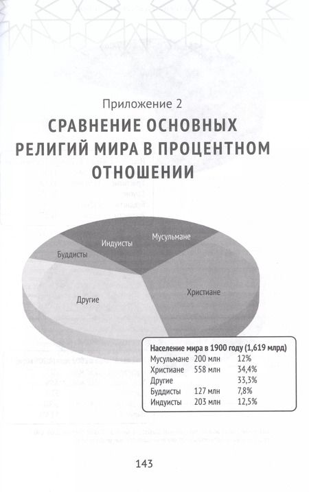 Фотография книги "Хайнс, Хайнс: Христианство встречает ислам. Что необходимо христианам знать об исламе"
