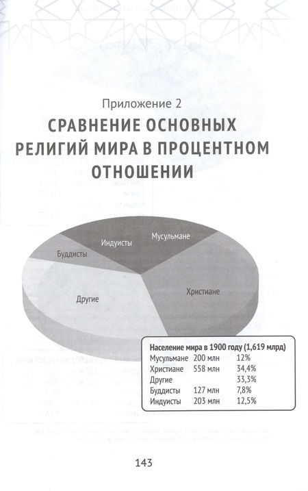 Фотография книги "Хайнс, Хайнс: Христианство встречает ислам. Что необходимо христианам знать об исламе"