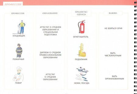 Фотография книги "Контарди, Берардуччи: Как найти работу: советы и способы адаптации в мире работы"
