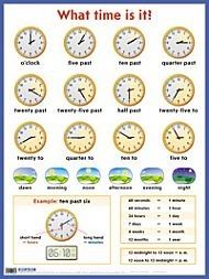 Обложка книги "Который час? = What time is it? Наглядное пособие на англ. языке"