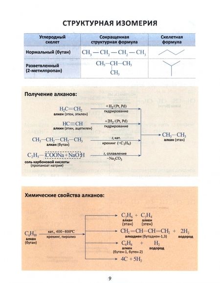 Фотография книги "Курило, Шевчук, Михаленок: Необходимый минимум. Органическая химия"