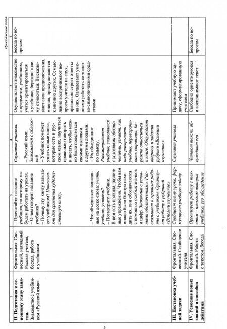 Фотография книги "Кузнецова: Русский язык. 4 класс. Технологические карты уроков по учебнику С. В. Иванова и др. ФГОС"