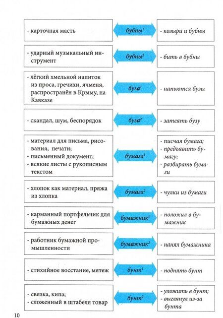Фотография книги "Л. Тарасова: Школьный словарь омонимов. Кто? Что?"