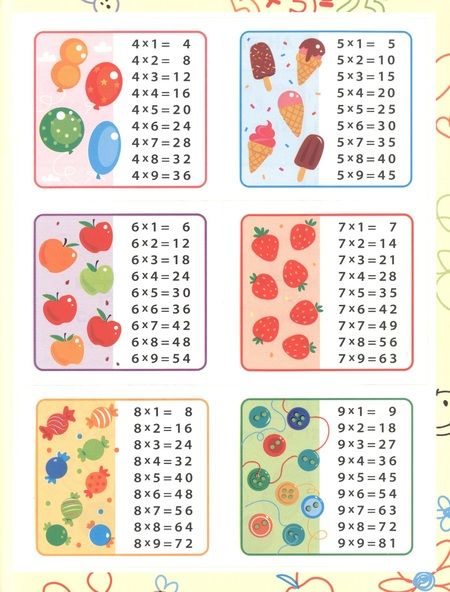 Фотография книги "Лариса Знаменская: Учим таблицу умножения для начальной школы"