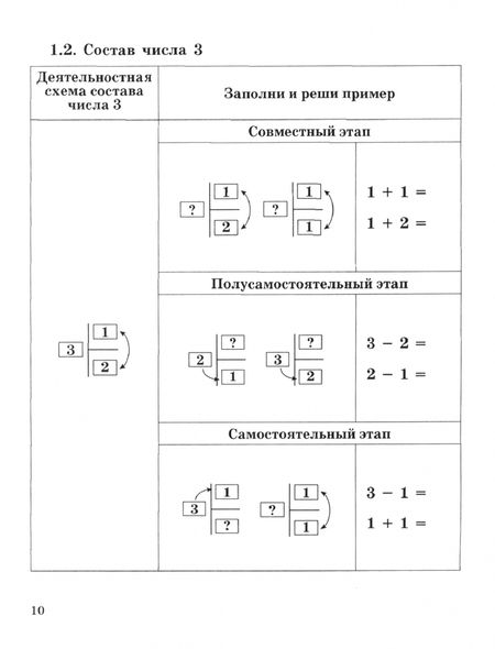 Фотография книги "Лебедев, Рыжкова, Рябова: Формируем математические умения. 1-2 класс. Тренажер для начальной школы"