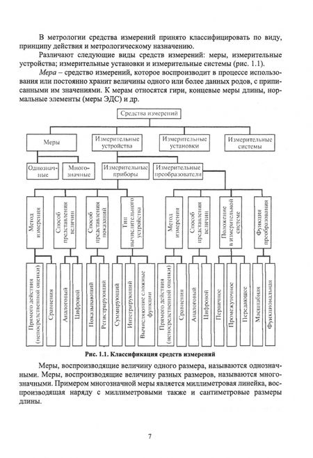 Фотография книги "Леонов, Шкаруба, Карпузов: Метрология, стандартизация и сертификация. Учебник для вузов"