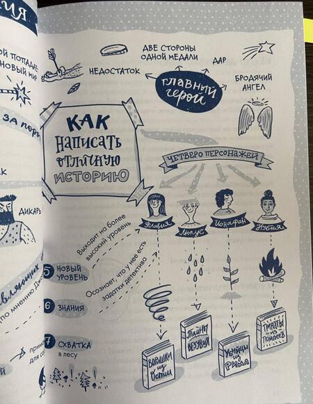 Фотография книги "Лоуренс: Сторителлинг. Как написать отличную историю"